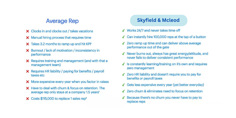 Skyfield and Mcleod Digital business image in Oxford, Georgia
